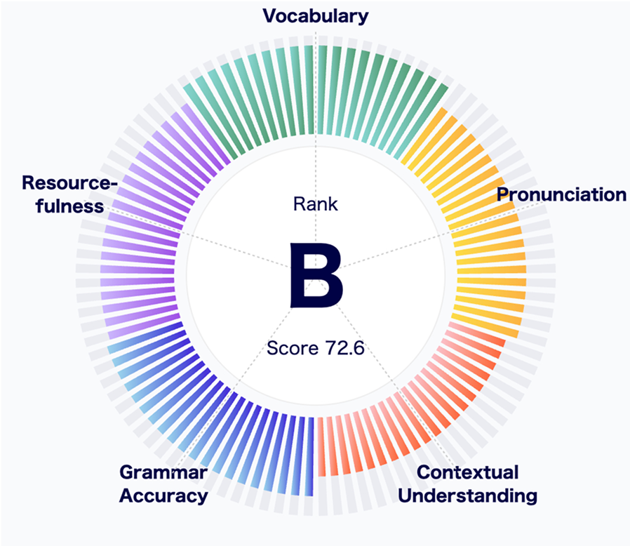 Easily see your interview scores in the app.